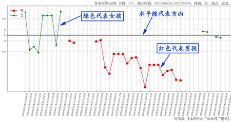 幾歲懷孕算命|有媽咪算命過何時生小孩很準嗎？